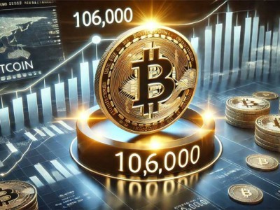 Стоимость биткоина впервые превысила 106 тысяч долларов.