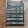 Размещать табло с курсами валют на улицах запретили в Казахстане