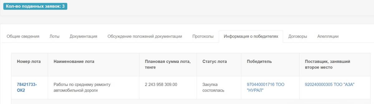 Скрин с сайта goszakup.gov.kz