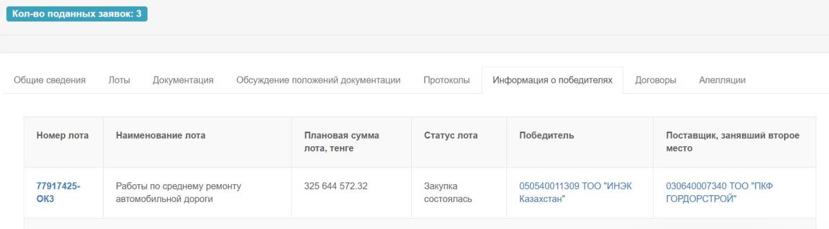 Скрин с сайта goszakup.gov.kz