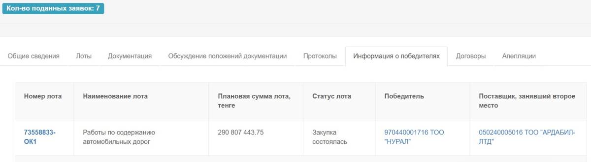 Скрин с сайта goszakup.gov.kz